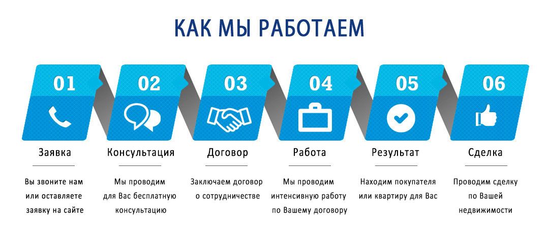 Быстро, удобно и выгодно продать или купить вторичное жилье в Нижнем Новгороде вы сможете с Агентством недвижимости «ГородNN»